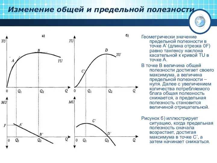 Изменение общей и предельной полезности Геометрически значение предельной полезности в точке