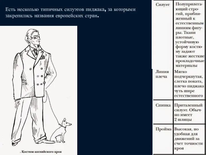 Есть несколько типичных силуэтов пиджака, за которыми закрепились названия европейских стран.