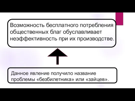 Возможность бесплатного потребления общественных благ обуславливает неэффективность при их производстве. Данное