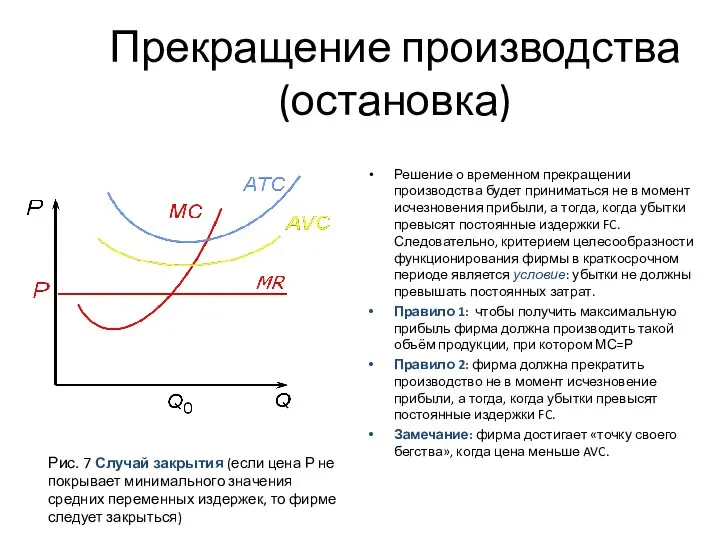 Прекращение производства (остановка) Рис. 7 Случай закрытия (если цена Р не