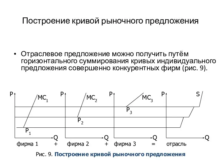 Построение кривой рыночного предложения Отраслевое предложение можно получить путём горизонтального суммирования