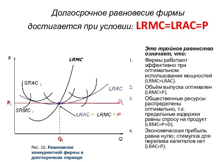 Долгосрочное равновесие фирмы достигается при условии: LRMC=LRAC=P Это тройное равенство означает,