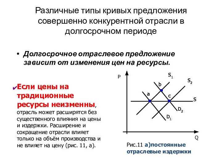 Различные типы кривых предложения совершенно конкурентной отрасли в долгосрочном периоде Долгосрочное