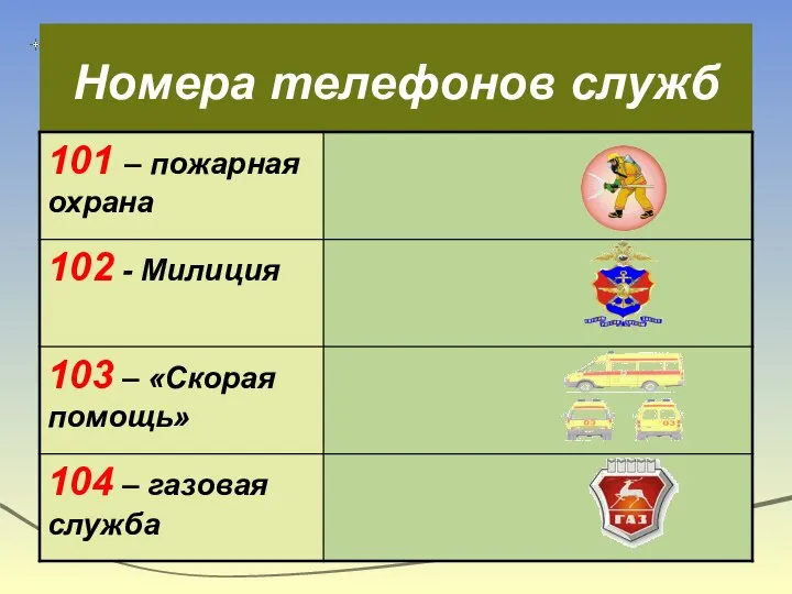 Номера телефонов служб