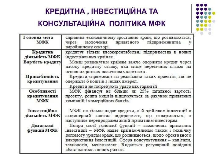 КРЕДИТНА , ІНВЕСТИЦІЙНА ТА КОНСУЛЬТАЦІЙНА ПОЛІТИКА МФК