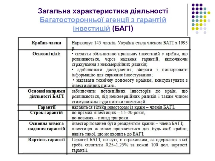 Загальна характеристика діяльності Багатосторонньої агенції з гарантій інвестицій (БАГІ)