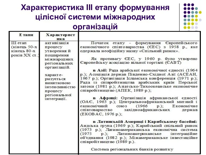 Характеристика ІІІ етапу формування цілісної системи міжнародних організацій