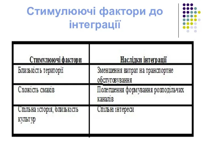 Стимулюючі фактори до інтеграції