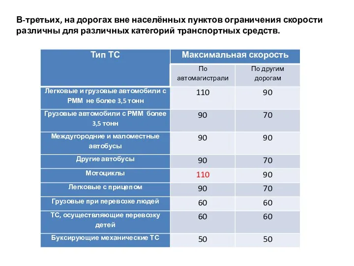 В-третьих, на дорогах вне населённых пунктов ограничения скорости различны для различных категорий транспортных средств.