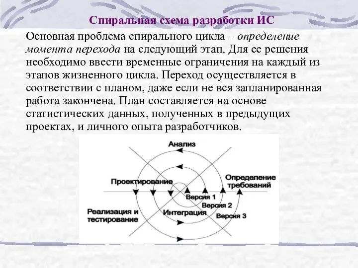 Спиральная схема разработки ИС Основная проблема спирального цикла – определение момента