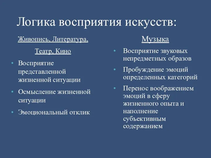 Музыка Восприятие звуковых непредметных образов Пробуждение эмоций определенных категорий Перенос воображением