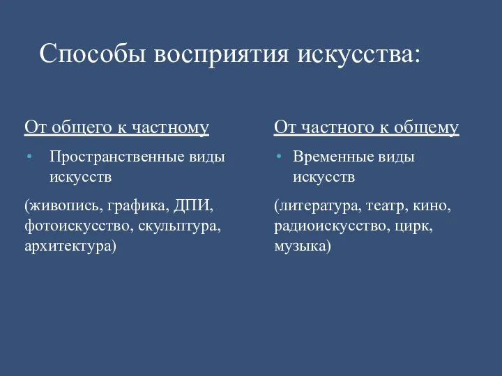 От частного к общему Временные виды искусств (литература, театр, кино, радиоискусство,