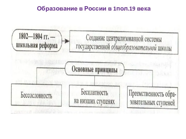 Образование в России в 1пол.19 века