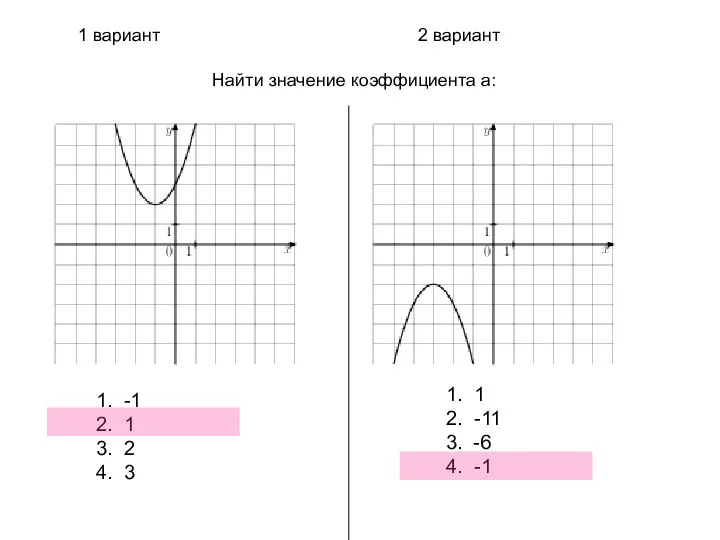 1 вариант 2 вариант 1. -1 2. 1 3. 2 4.