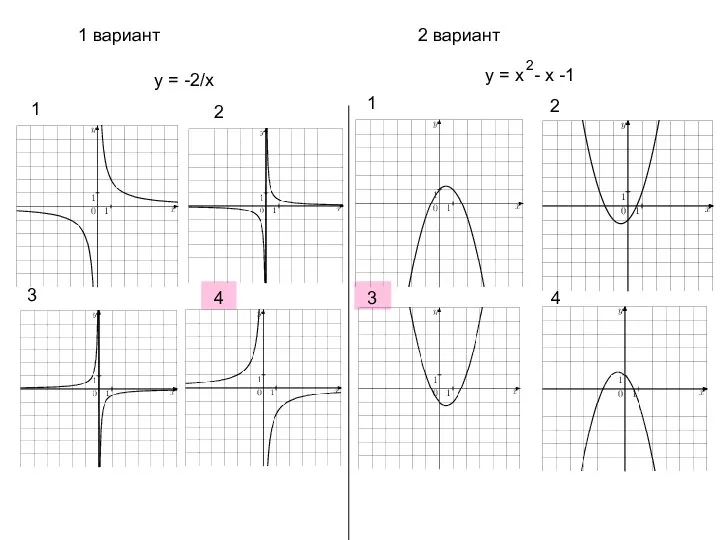 1 вариант 2 вариант у = х - х -1 2