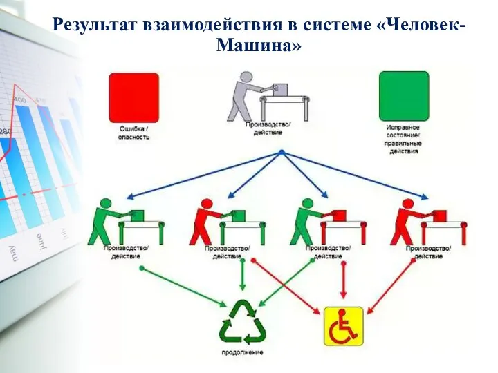 Результат взаимодействия в системе «Человек-Машина»