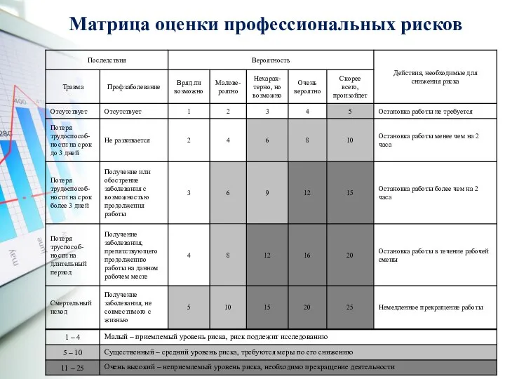 Матрица оценки профессиональных рисков