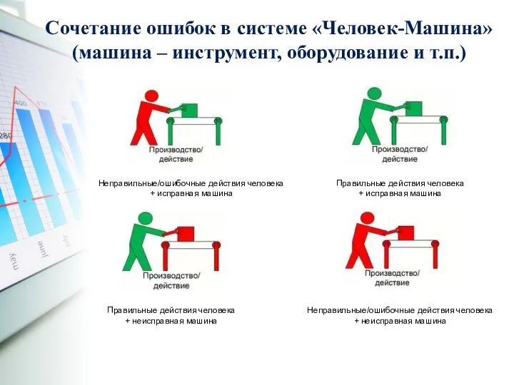 Сочетание ошибок в системе «Человек-Машина» (машина – инструмент, оборудование и т.п.)