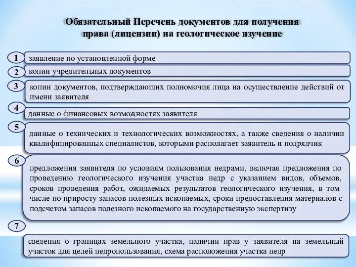 Обязательный Перечень документов для получения права (лицензии) на геологическое изучение заявление