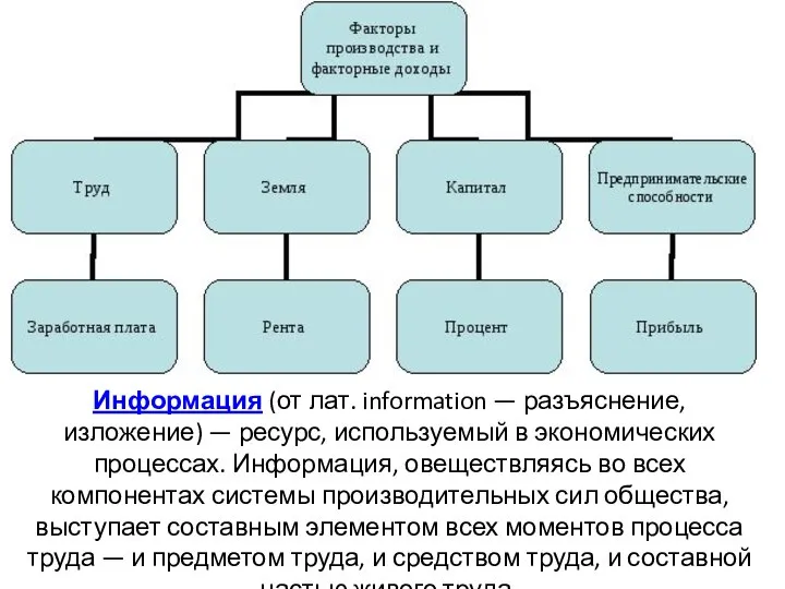 Информация (от лат. information — разъяснение, изложение) — ресурс, используемый в