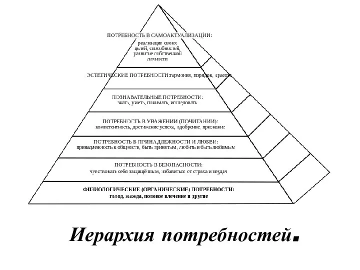 Иерархия потребностей.