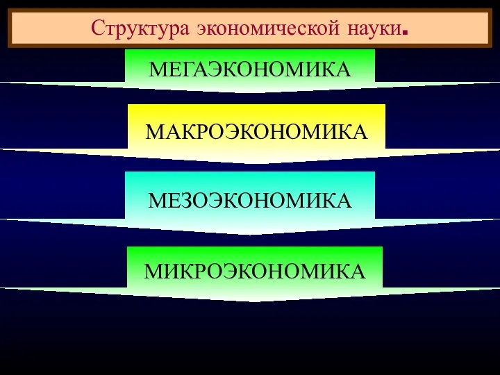 Структура экономической науки. МАКРОЭКОНОМИКА МЕЗОЭКОНОМИКА МЕГАЭКОНОМИКА МИКРОЭКОНОМИКА