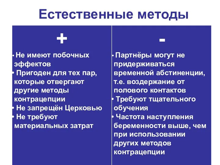 Естественные методы