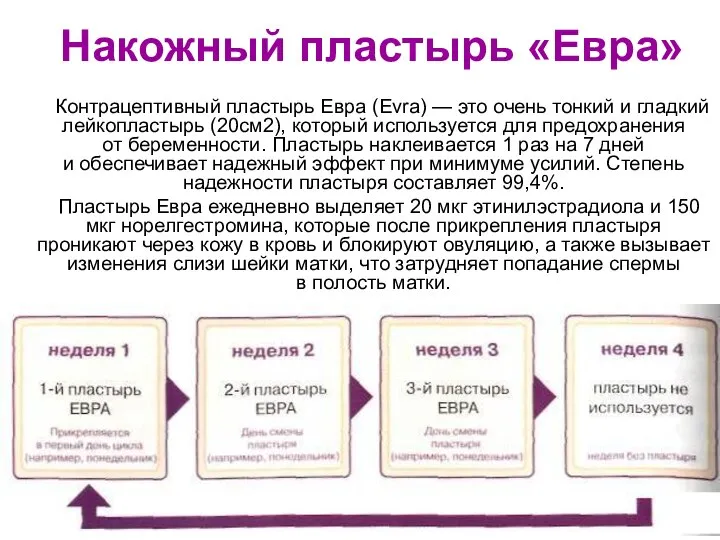 Накожный пластырь «Евра» Контрацептивный пластырь Евра (Evra) — это очень тонкий