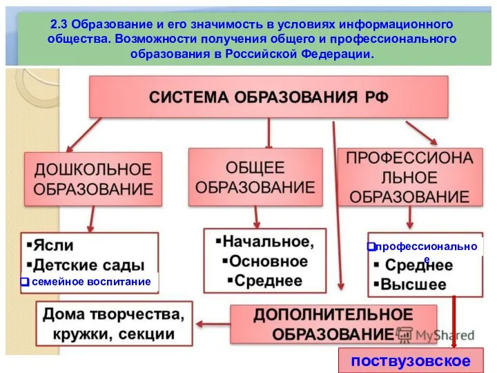 2.3 Образование и его значимость в условиях информационного общества. Возможности получения