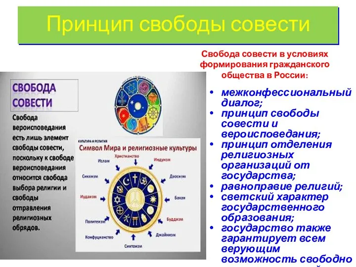 межконфессиональный диалог; принцип свободы совести и вероисповедания; принцип отделения религиозных организаций