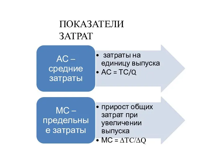 ПОКАЗАТЕЛИ ЗАТРАТ