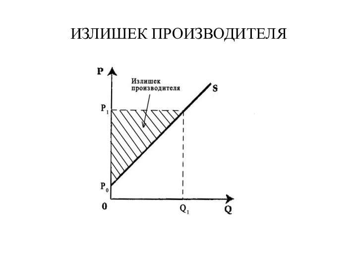 ИЗЛИШЕК ПРОИЗВОДИТЕЛЯ