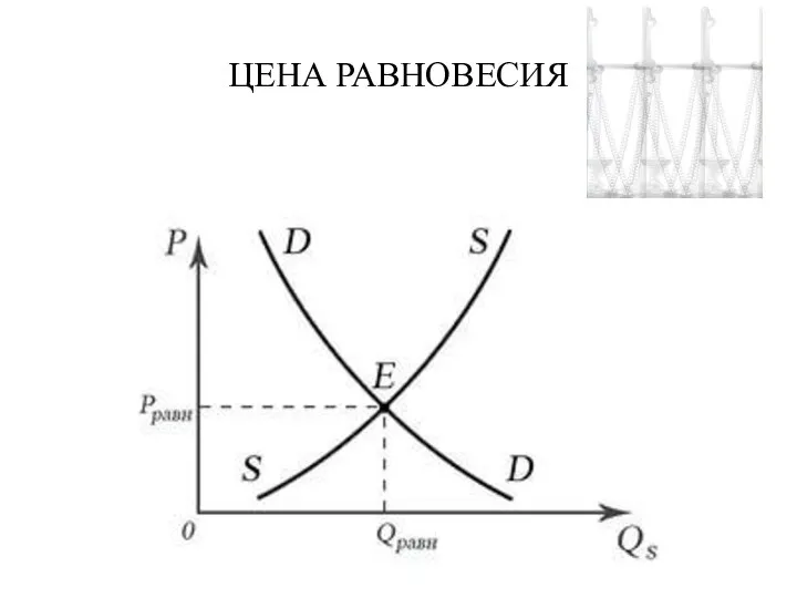 ЦЕНА РАВНОВЕСИЯ