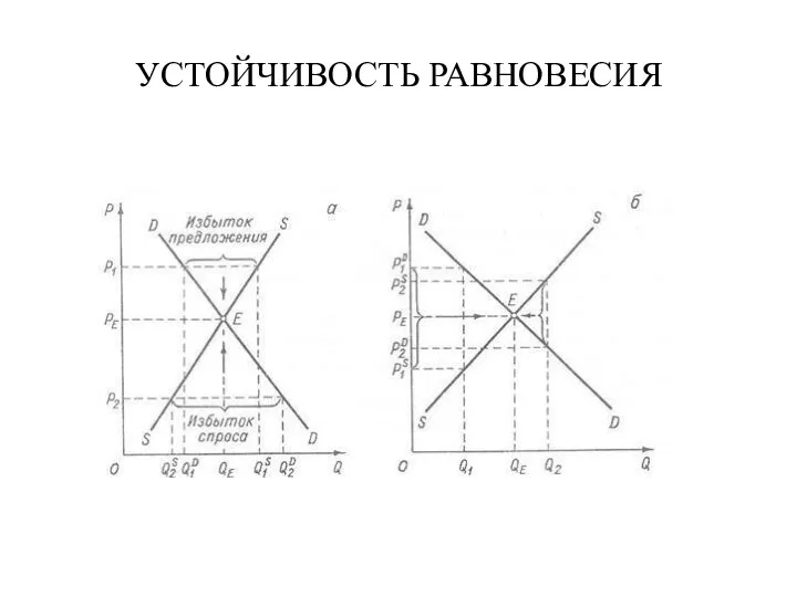 УСТОЙЧИВОСТЬ РАВНОВЕСИЯ