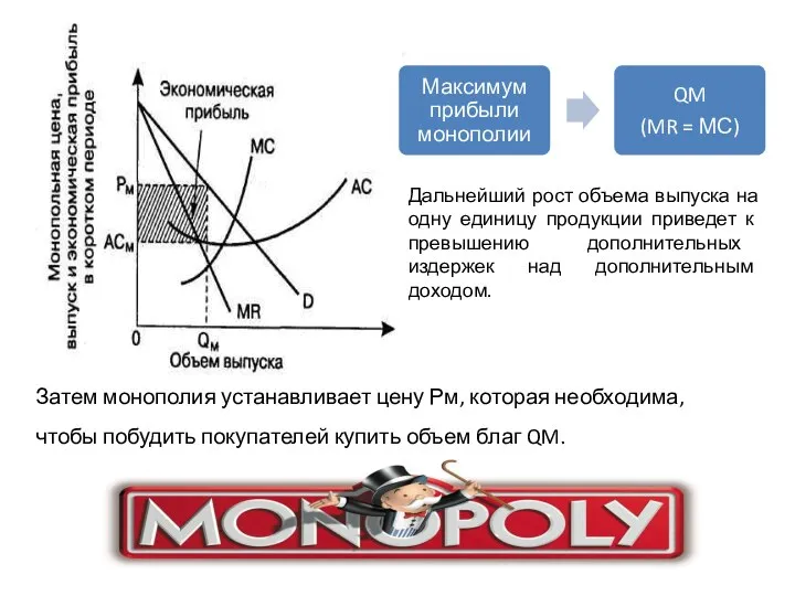 Затем монополия устанавливает цену Рм, которая необходима, чтобы побудить покупателей купить