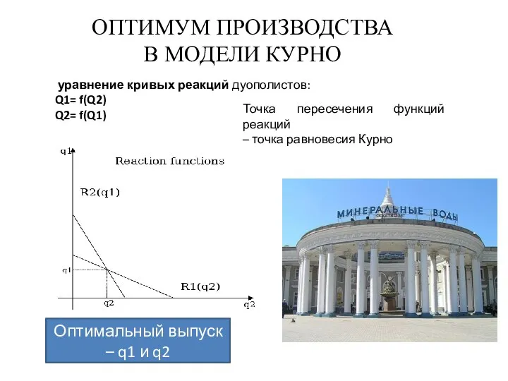 уравнение кривых реакций дуополистов: Q1= f(Q2) Q2= f(Q1) Оптимальный выпуск –