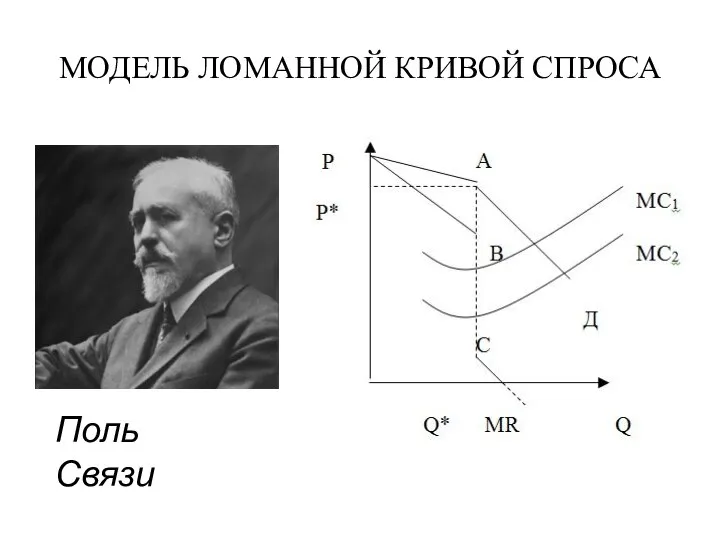 МОДЕЛЬ ЛОМАННОЙ КРИВОЙ СПРОСА Поль Связи