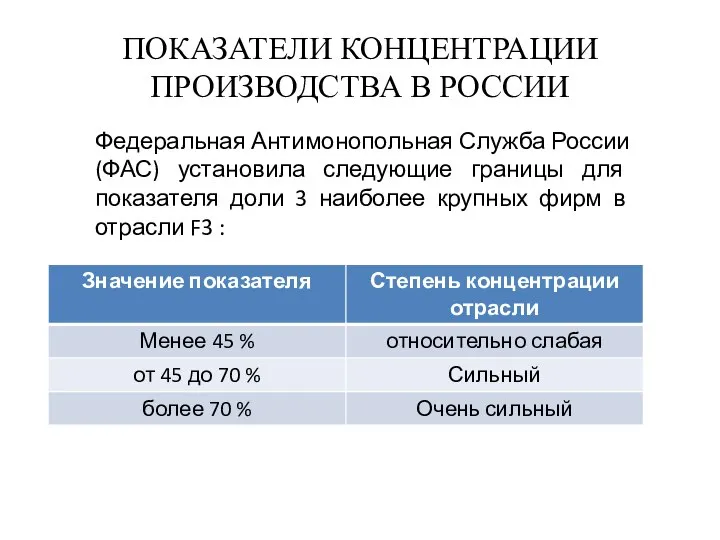 ПОКАЗАТЕЛИ КОНЦЕНТРАЦИИ ПРОИЗВОДСТВА В РОССИИ Федеральная Антимонопольная Служба России (ФАС) установила