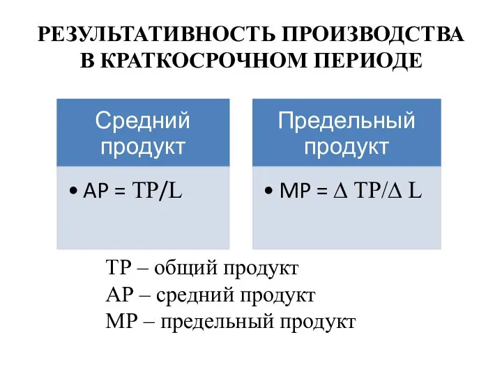 РЕЗУЛЬТАТИВНОСТЬ ПРОИЗВОДСТВА В КРАТКОСРОЧНОМ ПЕРИОДЕ ТР – общий продукт АР –