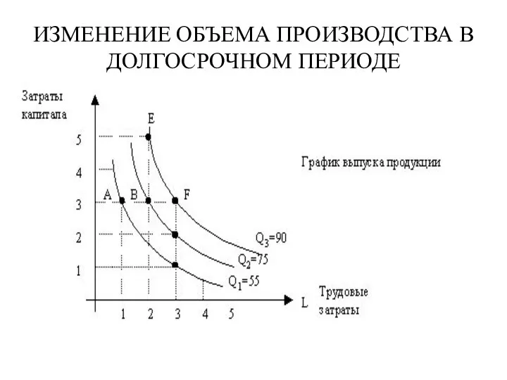 ИЗМЕНЕНИЕ ОБЪЕМА ПРОИЗВОДСТВА В ДОЛГОСРОЧНОМ ПЕРИОДЕ