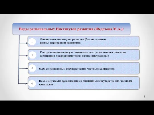 Координационно-консультационные центры (агентства развития, ассоциации предпринимателей, бизнес-инкубаторы); Некоммерческие организации со смешанным