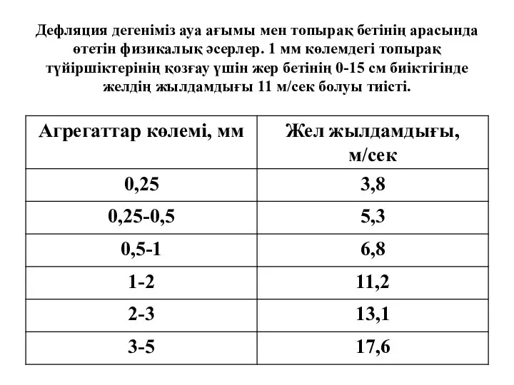 Дефляция дегеніміз ауа ағымы мен топырақ бетінің арасында өтетін физикалық әсерлер.