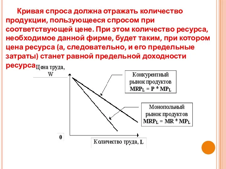 Кривая спроса должна отражать количество продукции, пользующееся спросом при соответствующей цене.