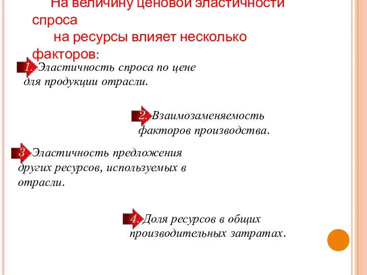 На величину ценовой эластичности спроса на ресурсы влияет несколько факторов: 1.