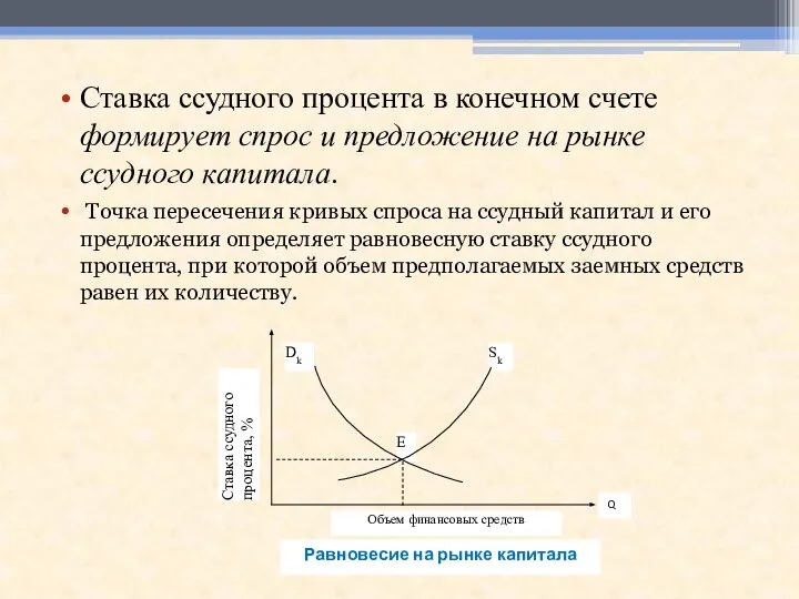 Ставка ссудного процента в конечном счете формирует спрос и предложение на