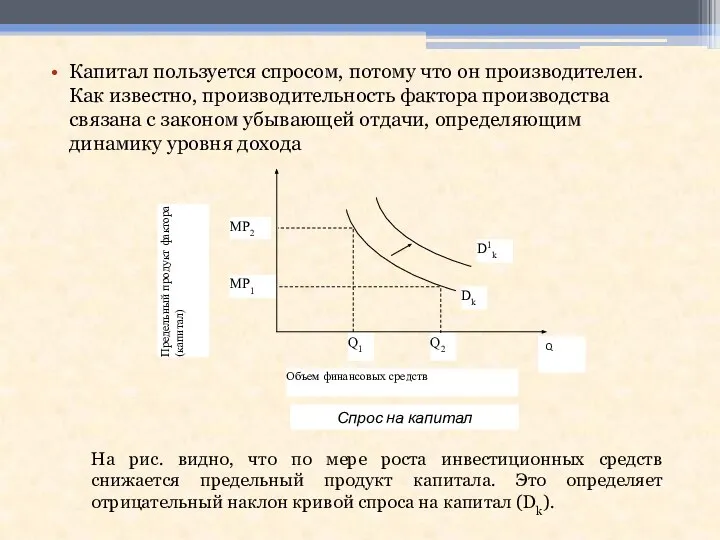 Капитал пользуется спросом, потому что он производителен. Как известно, производительность фактора