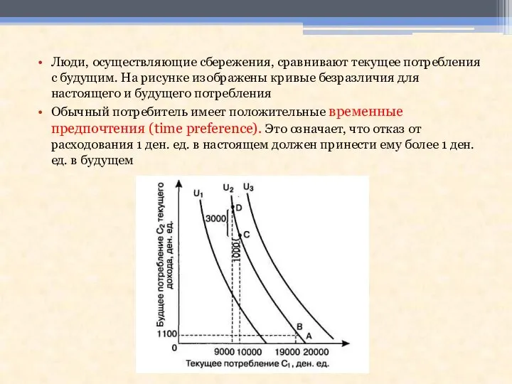 Люди, осуществляющие сбережения, сравнивают текущее потребления с будущим. На рисунке изображены