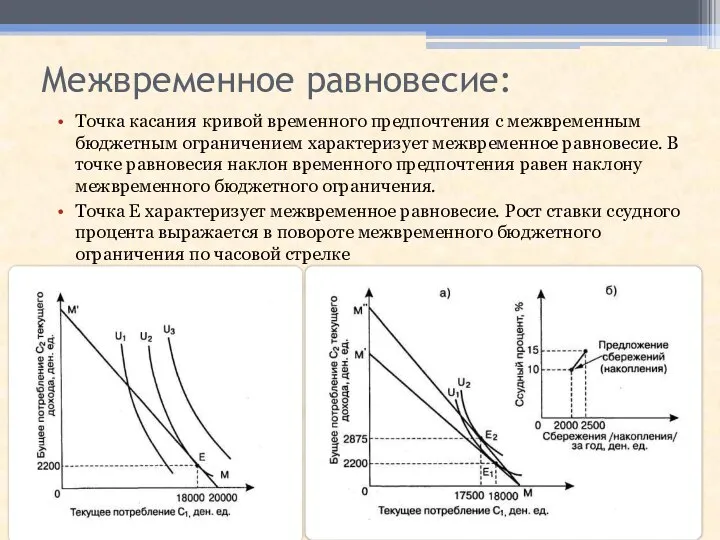 Межвременное равновесие: Точка касания кривой временного предпочтения с межвременным бюджетным ограничением