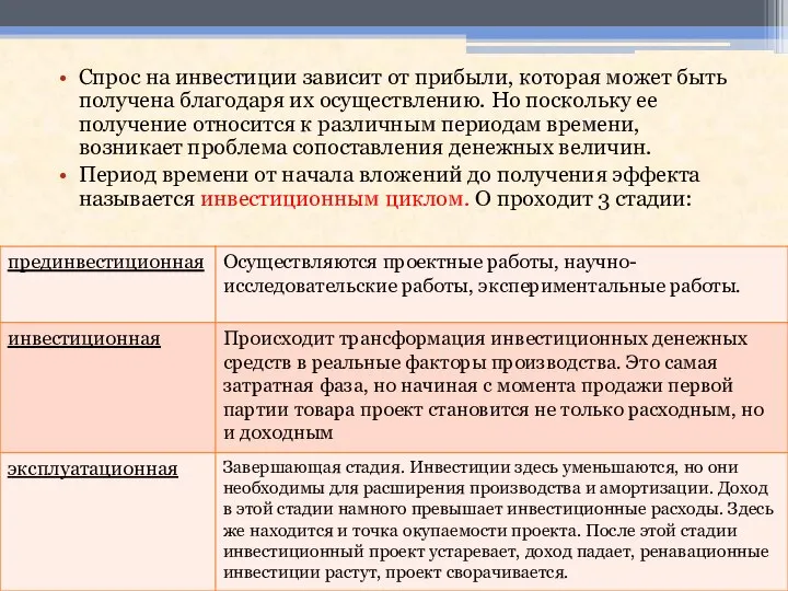 Спрос на инвестиции зависит от прибыли, которая может быть получена благодаря