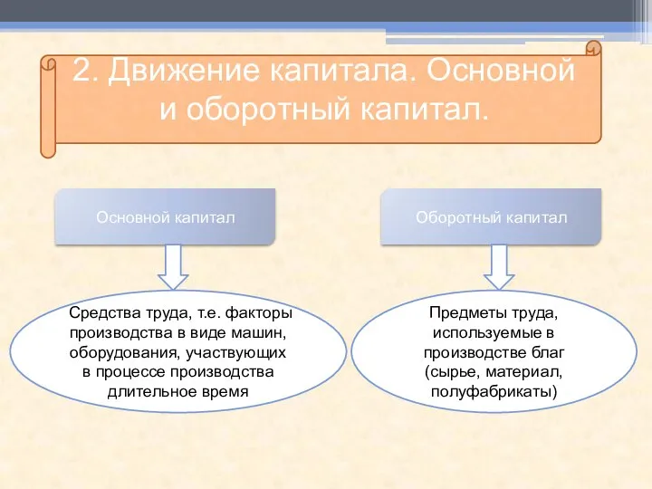 2. Движение капитала. Основной и оборотный капитал.